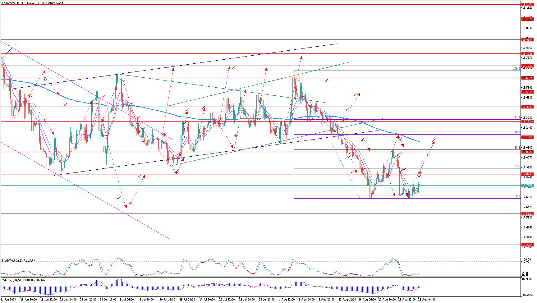 USDZARH4